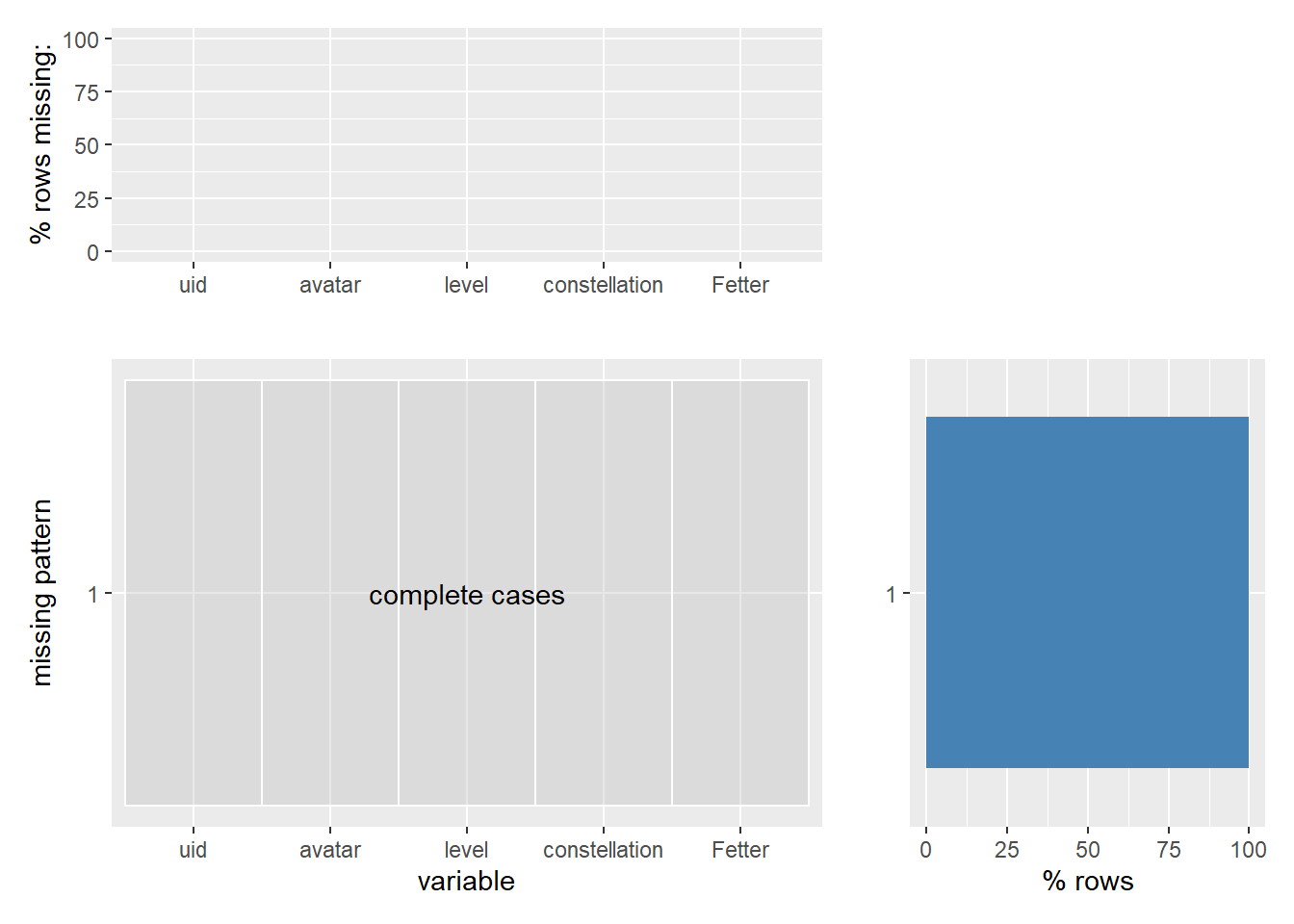 Chapter 4 Missing values | Analysis of Game Character Strengths in ...