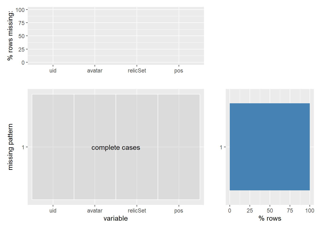 Chapter 4 Missing values | Analysis of Game Character Strengths in ...